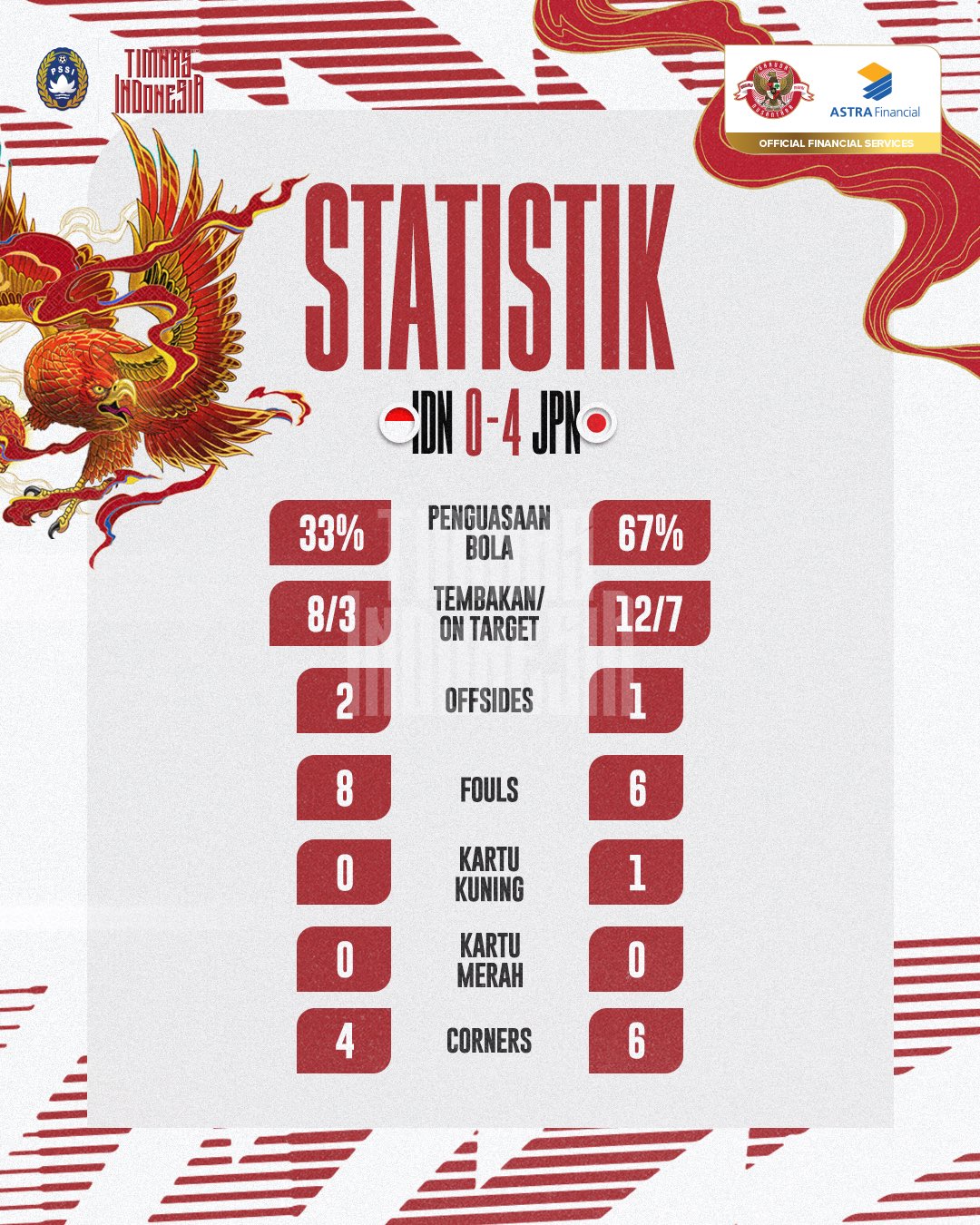 Indonesia Jepang statistik 