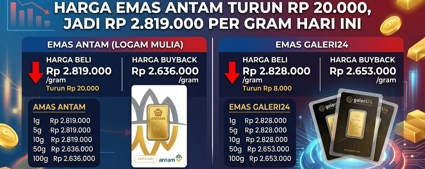 Harga Emas Antam 15 Mei 2026 Anjlok Rp20.000, Investor Wajib Cek