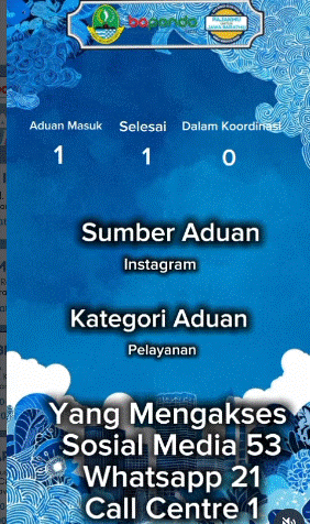 Inovasi Layanan Public Relations: Samsat Kab. Bekasi Hadirkan Akses Pengaduan Serba Cepat dan Terintegrasi
